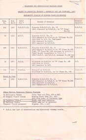 "Salute to Australia Pageant - Australia Day 1st February 1982", "Background details of Vintage Trams in Service"