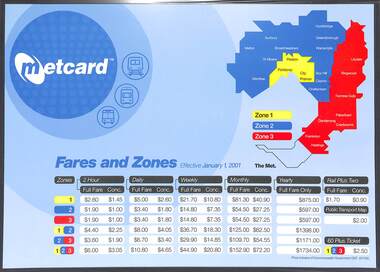 Metcard Fares and Zones posters