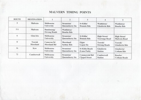 "Malvern Timing Points"