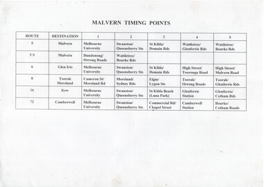 "Malvern Timing Points"