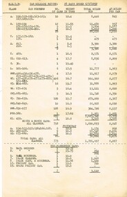 "Ton Mileage Returns", "Car Mileage Returns"