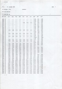 Set of 8 detailed timetables for each Malvern Depot route