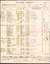 "Wages Sheet - The Melbourne Tramways Trust"