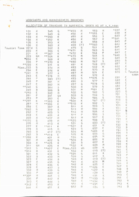 "Workshops and Running sheds Branch - Allocation of Tramcars 1.7.1984"