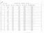 "Tram Kilometres Report Period Ended 4/4/1981"