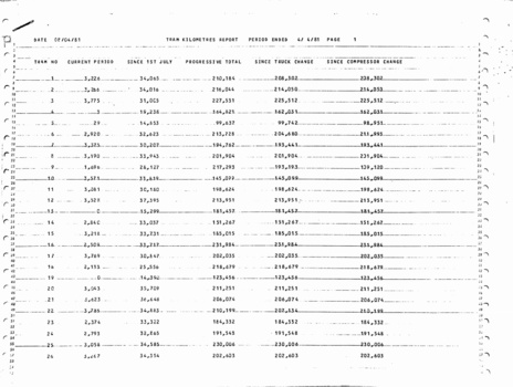 "Tram Kilometres Report Period Ended 4/4/1981"