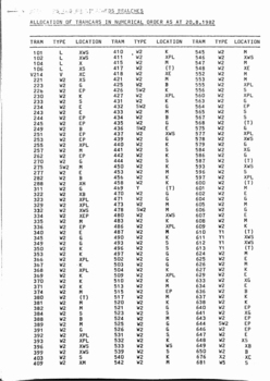 "Workshops and Running sheds Branch - Allocation of Tramcars 20.8.1982"