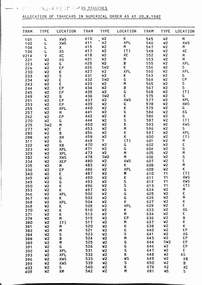 "Workshops and Running sheds Branch - Allocation of Tramcars 20.8.1982"