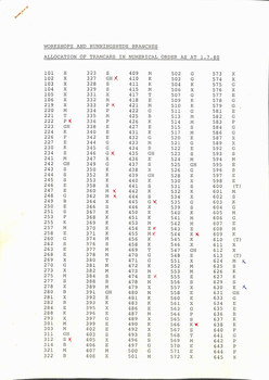 "Workshops and Running sheds Branch - Allocation of Tramcars 1.7.1980"
