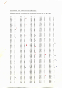 "Workshops and Running sheds Branch - Allocation of Tramcars 1.7.1980"