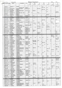 "Crew Roster Malvern Tram Depot Week ending 30-9-2006"