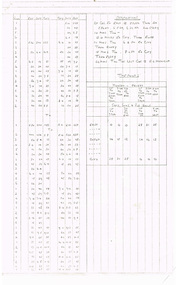 Timetable - photocopy for a service between "East - Depot - City".