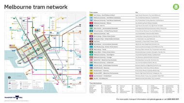 "Melbourne tram network"