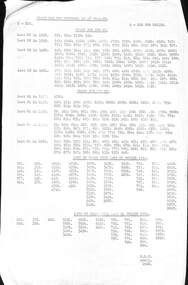 "Trams due for Overhaul as at 27-1-1968"