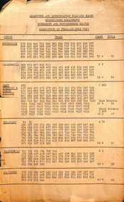 "Allocation of Tramcars July 1964"