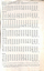 "Tramcar Allocation as at 1st July 1978"