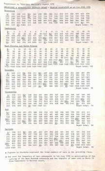 "Tramcar Allocation as at 1st July 1978"