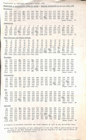 "Tramcar Allocation as at 1st July 1978"