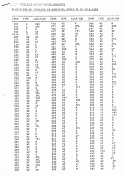 "Workshops and Running sheds Branch - Allocation of Tramcars 20.8.1982"