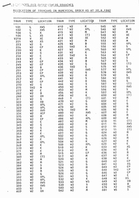 "Workshops and Running sheds Branch - Allocation of Tramcars 20.8.1982"
