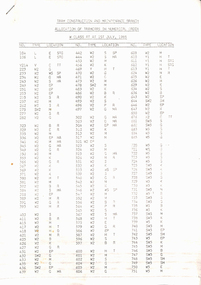 "Tram Construction and Maintenance Branch - Allocation of Tramcars 1.7.1985"