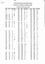 "Tram Construction and Maintenance Branch - Allocation of Tramcars 1.7.1986"