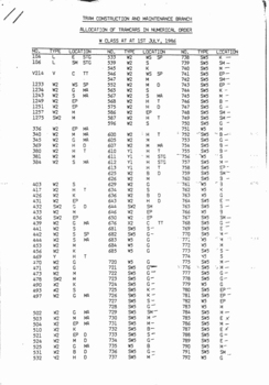 "Tram Construction and Maintenance Branch - Allocation of Tramcars 1.7.1986"