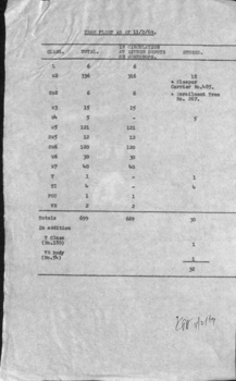 "Tram Fleet as at 11/2/69"