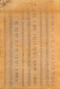 "Trams due for Overhaul as at 1-10-66"