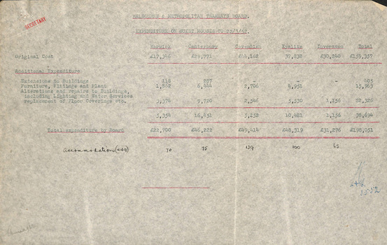 "Summary of Guest House Operations"