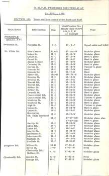 "MMTB Passenger Shelters as at"