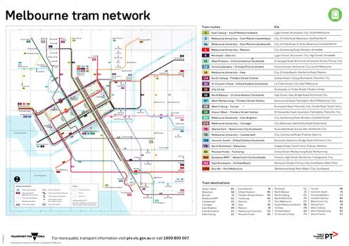 "Melbourne tram network", "Victorian train network"