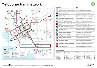 "Melbourne tram network", "Victorian train network"
