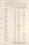 "Approximate data as to Population, Valuation and Car Mileage run in the 28 Municipalities which constitute the Tramway "Metropolis""., "Approximate percentages of surplus profits for the year ended 30th June 1920 which would be obtained by adopting any of the following basis"