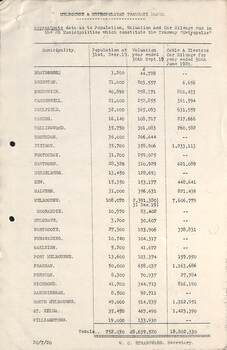 "Approximate data as to Population, Valuation and Car Mileage run in the 28 Municipalities which constitute the Tramway "Metropolis""., "Approximate percentages of surplus profits for the year ended 30th June 1920 which would be obtained by adopting any of the following basis"