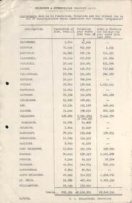 "Approximate data as to Population, Valuation and Car Mileage run in the 28 Municipalities which constitute the Tramway "Metropolis""., "Approximate percentages of surplus profits for the year ended 30th June 1920 which would be obtained by adopting any of the following basis"