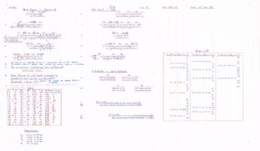 Administrative record - Depot Table Sheet or Block, May. 1988