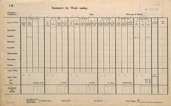 "Summary for Week ending"