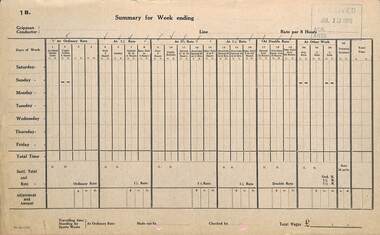 "Summary for Week ending"