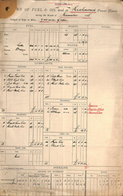 "Return of fuel & Oil used at ...... Power House during the Month of November 1918"