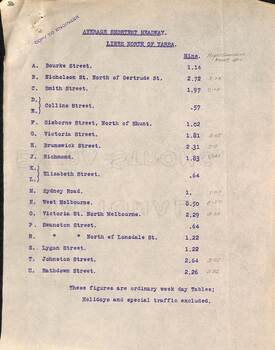 "Average Shortest Headway lines  north and south of the Yarra"