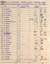 "Conductor's 1d A. Tickets sent to Head Office for Wednesday April 28th 1920", "Northcote Municipal Tramways Job Sheet"