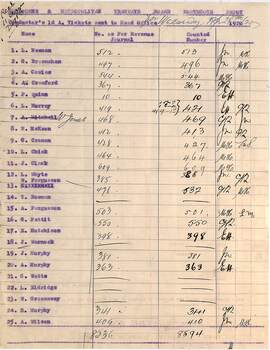 "Conductor's 1d A. Tickets sent to Head Office for Wednesday April 28th 1920", "Northcote Municipal Tramways Job Sheet"