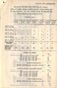 "Percentage of full life worn off the various type of large sheeves pulleys at the power houses and termini and the various types of pulleys and their spindles in use along the track"