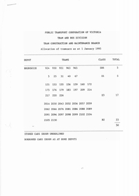 "Allocation of tramcars as at 1 Jan 1995"