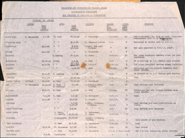 "Distribution Department - Men Employed in Erection of Substations"