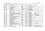 "TAP - Part B - W to W4, L, X and Y class trams – sheets B1 to B36"