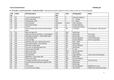 "TAP - Part B - W to W4, L, X and Y class trams – sheets B1 to B36"