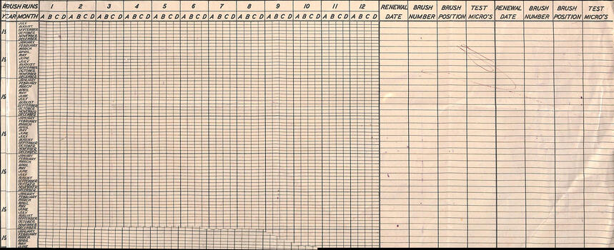 "MMTB Brush Renewals Chart"