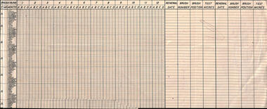 "MMTB Brush Renewals Chart"